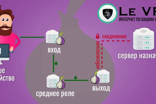 Как зарегистрироваться на кракене маркетплейс